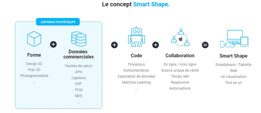 SmartShape le concept